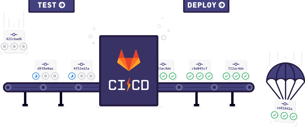 Gitlab Pipeline With AWS Codedeploy