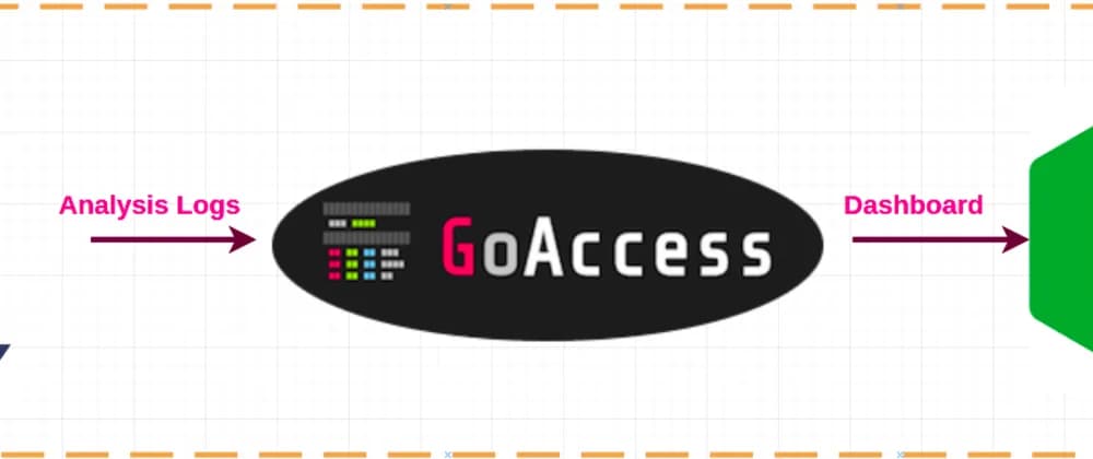 Use GoAccess To Analyze HAProxy Logs