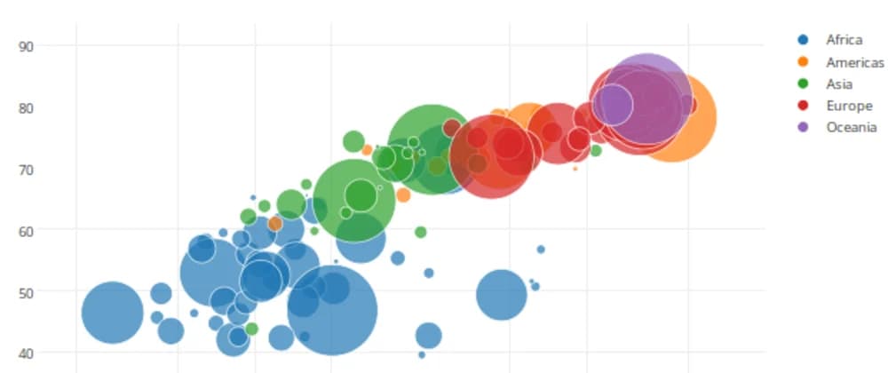 SQLPad - Quick Start With Docker